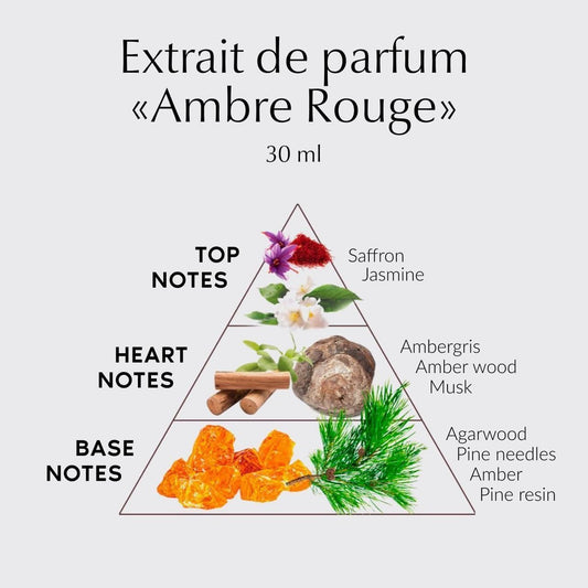 PREparfumer Ambre Rouge From France – Elegant Scents From France – Luxury Fragrance – Long Lasting Perfume – Perfect Gift For Him and Her