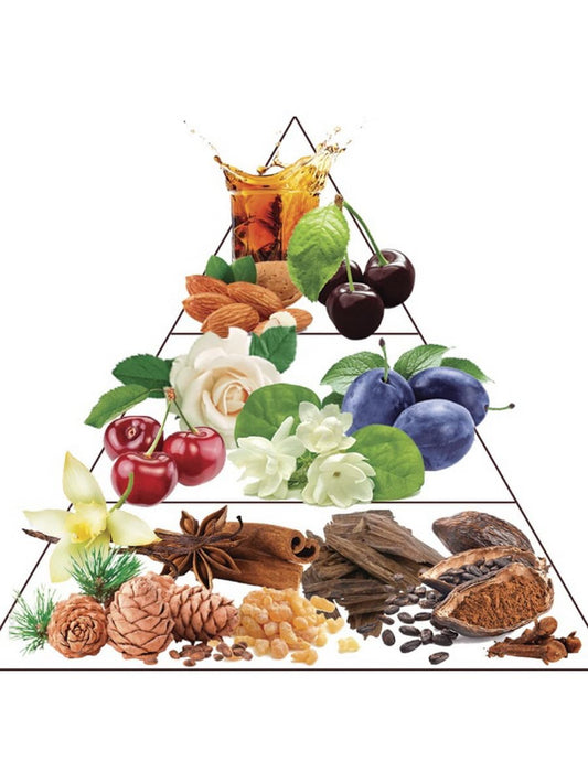 Cherry Gourmet - Extrait de Parfum | Luxury Cherry Perfume Made in France